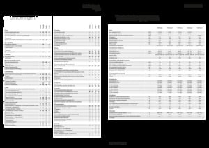 Tracteurs 4WD Fendt 724 Vario Power