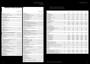 Tracteurs 4WD Fendt 724 Vario Power