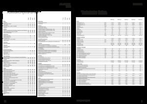 Tracteurs 4WD Fendt 942 Vario Power