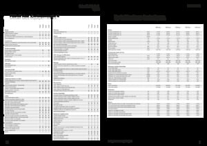 Tracteurs 4WD Fendt 942 Vario Power