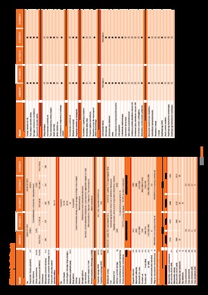 Tracteurs 4WD Kubota M 125 GX III