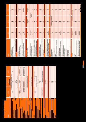Tracteurs 4WD Kubota M7131