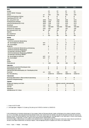 Tracteurs 4WD Claas Elios 230