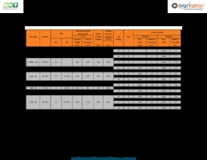 Pneus - agricole BKT MP 567 14.5 - 20