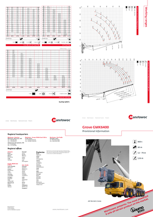 Grues tous-terrains Grove GMK 6400 (12x8x12)