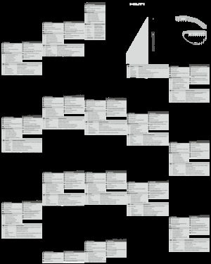 Meuleuses d'angle Hilti AG 115-D