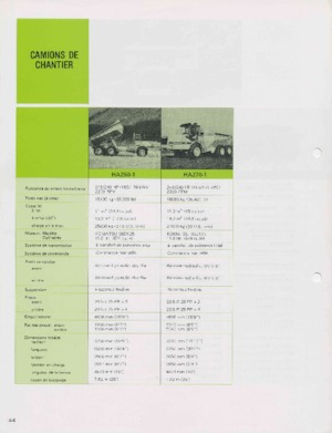 Tombereaux articulés Komatsu HA250-1