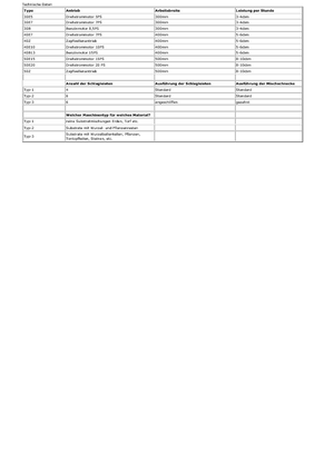 Déchiqueteuses de bois Berkili 30 E 5-1