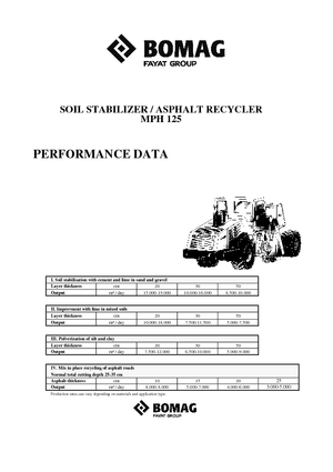 Recycleur route froid Bomag MPH 125