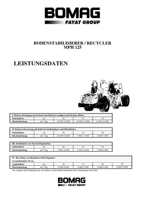 Recycleur route froid Bomag MPH 125