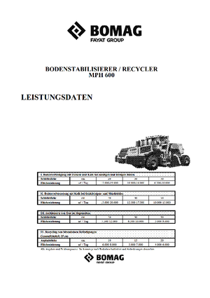 Recycleur route froid Bomag MPH 600