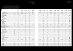 Moissonneuse-batteuses Fendt 5255 L 