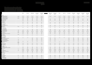 Moissonneuse-batteuses Fendt 5255 L 