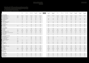 Moissonneuse-batteuses Fendt 5255 L 