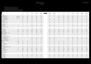Moissonneuse-batteuses Fendt 5255 L 