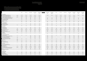 Moissonneuse-batteuses Fendt 5255 L 