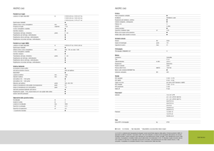 Moissonneuse-batteuses Claas Avero 240