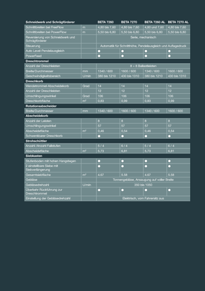 Moissonneuse-batteuses Massey Ferguson Beta 7260 AL-4