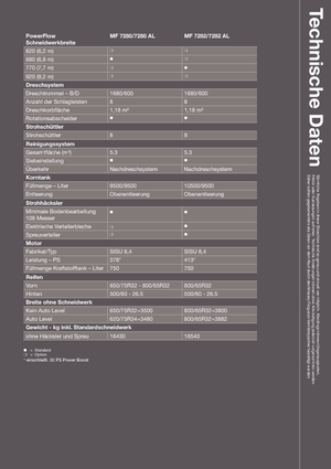 Moissonneuse-batteuses Massey Ferguson Centora 7280