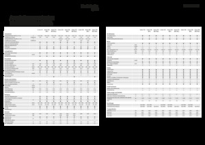 Moissonneuse-batteuses Fendt Corus 526 MCS 