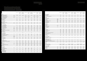 Moissonneuse-batteuses Fendt Corus 526 MCS 