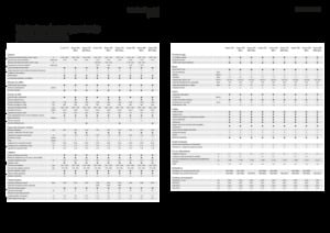 Moissonneuse-batteuses Fendt Corus 526 MCS 