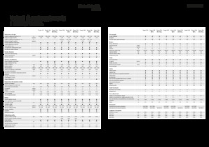 Moissonneuse-batteuses Fendt Corus 526 MCS 