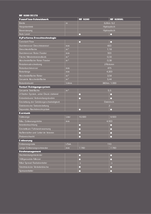 Moissonneuse-batteuses Massey Ferguson Delta 9280