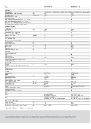 Moissonneuse-batteuses Claas Dominator 130