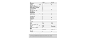 Moissonneuse-batteuses Claas Dominator 130