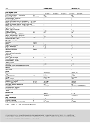 Moissonneuse-batteuses Claas Dominator 130