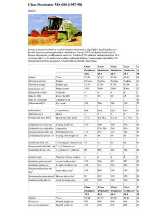Moissonneuse-batteuses Claas Dominator 48 S