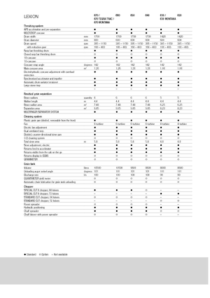 Moissonneuse-batteuses Claas Lexion 640