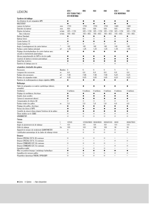 Moissonneuse-batteuses Claas Lexion 640