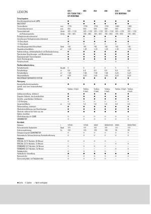 Moissonneuse-batteuses Claas Lexion 640