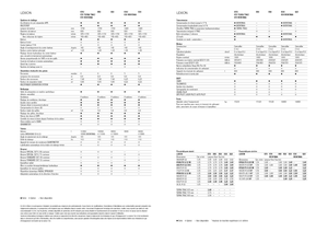 Moissonneuse-batteuses Claas Lexion 620
