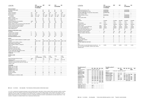 Moissonneuse-batteuses Claas Lexion 620