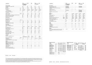 Moissonneuse-batteuses Claas Lexion 620