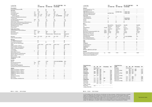 Moissonneuse-batteuses Claas Lexion 760
