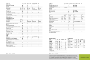 Moissonneuse-batteuses Claas Lexion 760