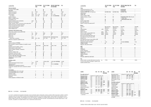 Moissonneuse-batteuses Claas Lexion 760 Montana