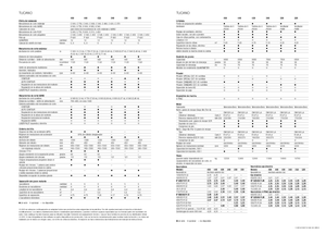 Moissonneuse-batteuses Claas Tucano 320