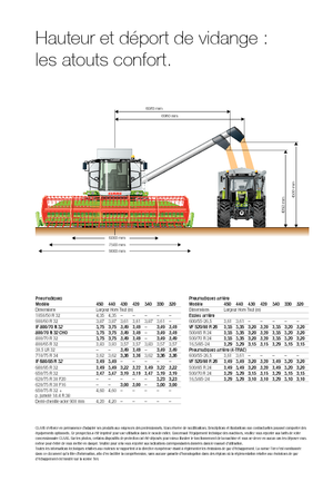 Moissonneuse-batteuses Claas Tucano 320