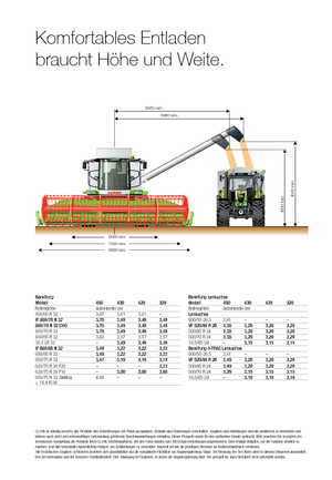 Moissonneuse-batteuses Claas Tucano 320