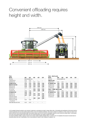 Moissonneuse-batteuses Claas Tucano 320