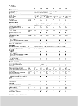 Moissonneuse-batteuses Claas Tucano 330