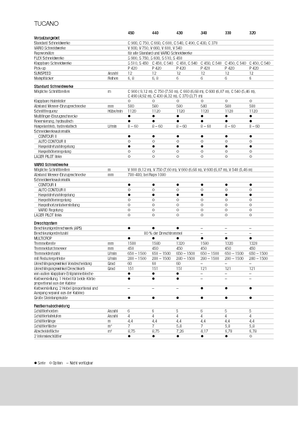 Moissonneuse-batteuses Claas Tucano 330