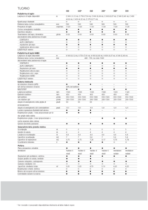Moissonneuse-batteuses Claas Tucano 330