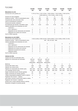 Moissonneuse-batteuses Claas Tucano 330