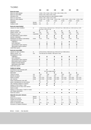 Moissonneuse-batteuses Claas Tucano 330
